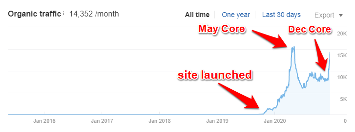 repurposed domain - search traffic