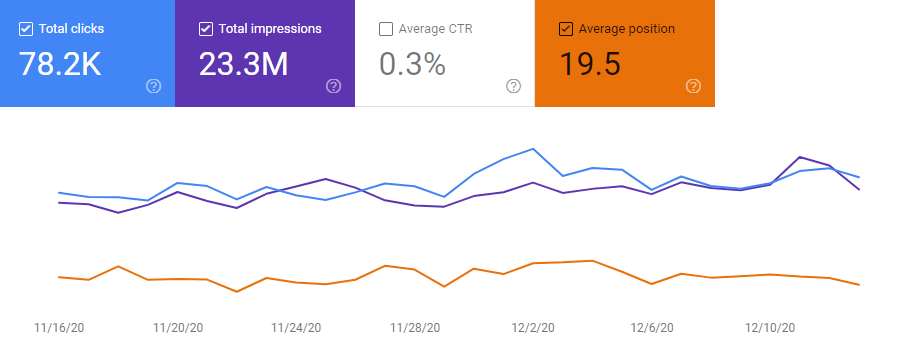 searchconsole traffic