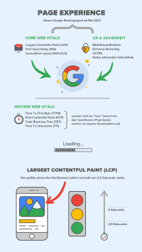 core web vitals infographik