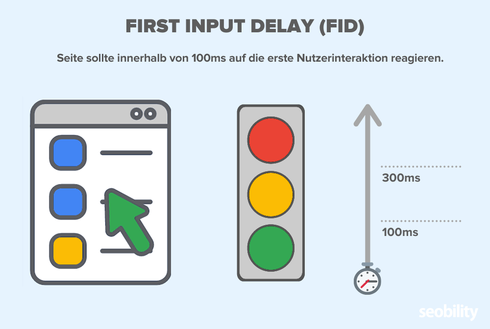 first input delay