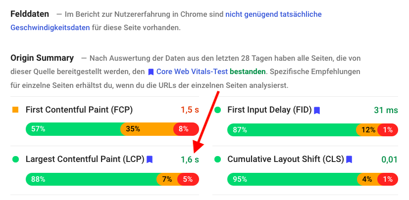 LCP-Felddaten