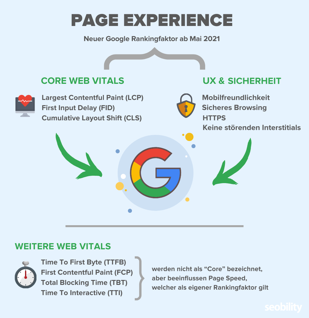 page experience