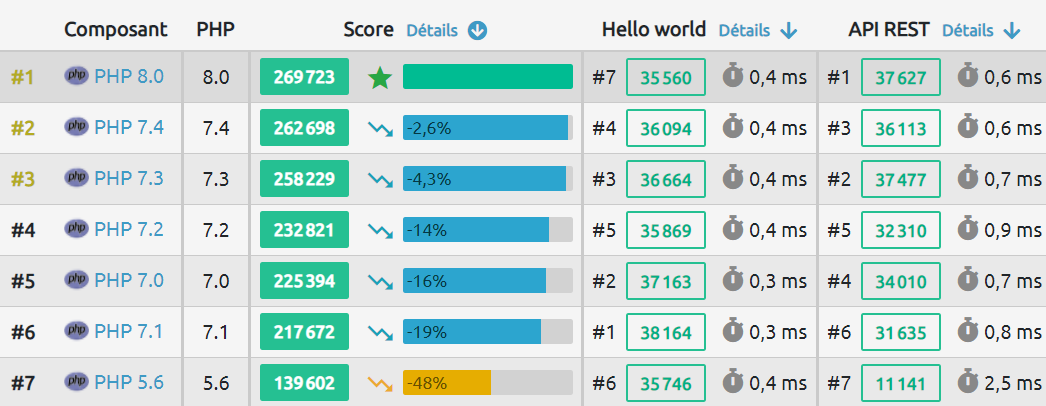 php benchmarking