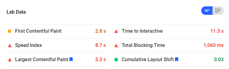 wix blog page speed