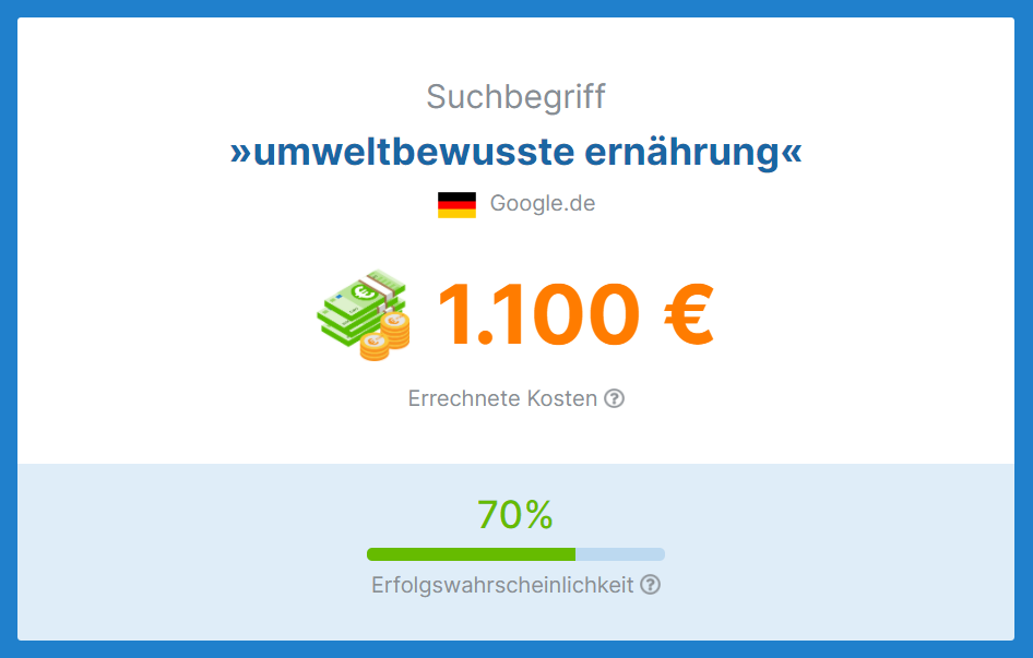 1100€ für umweltbewusste Ernährung