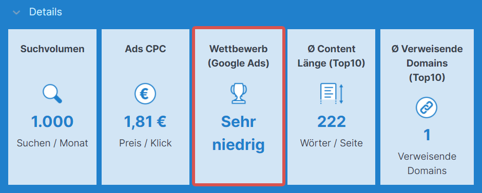 niedriger Wettbewerb