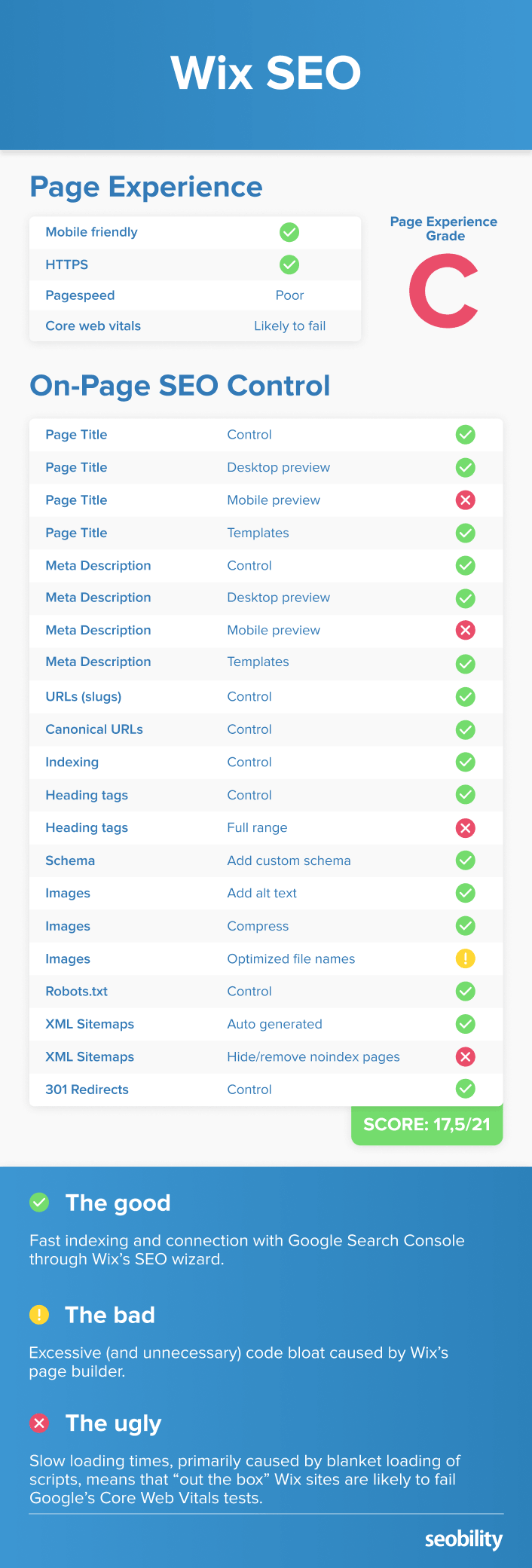 Wix SEO Scoring