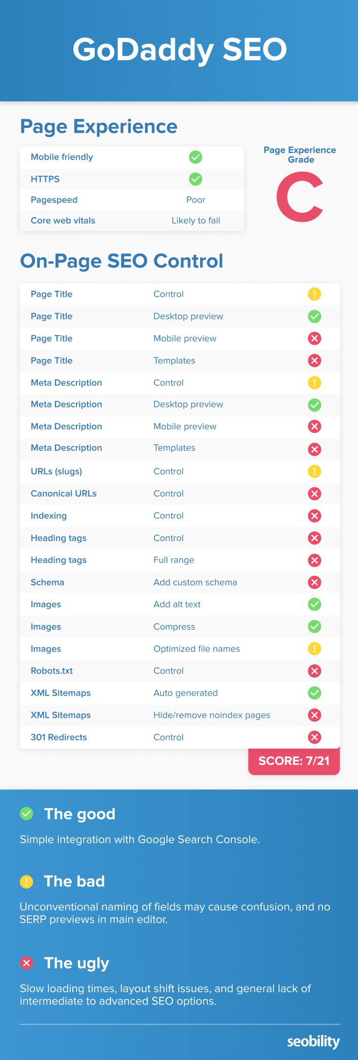 GoDaddy SEO Scoring