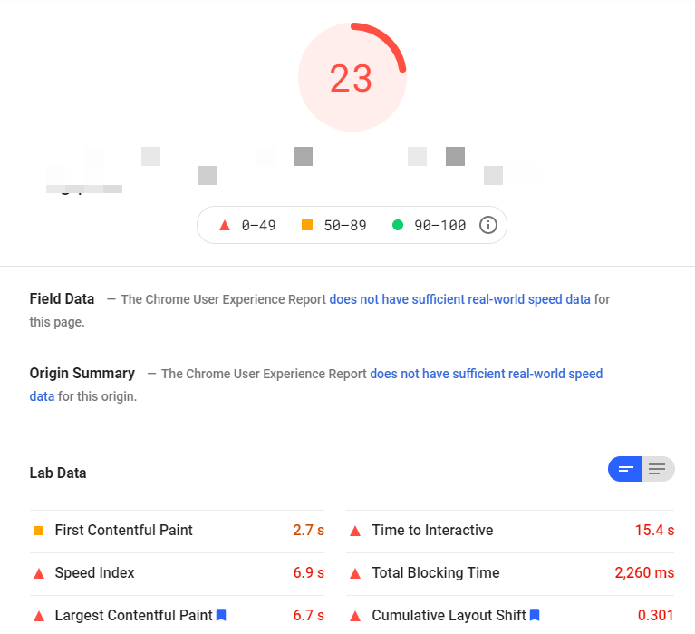 Pagespeed Insights Ergebnis einer GoDaddy Seite