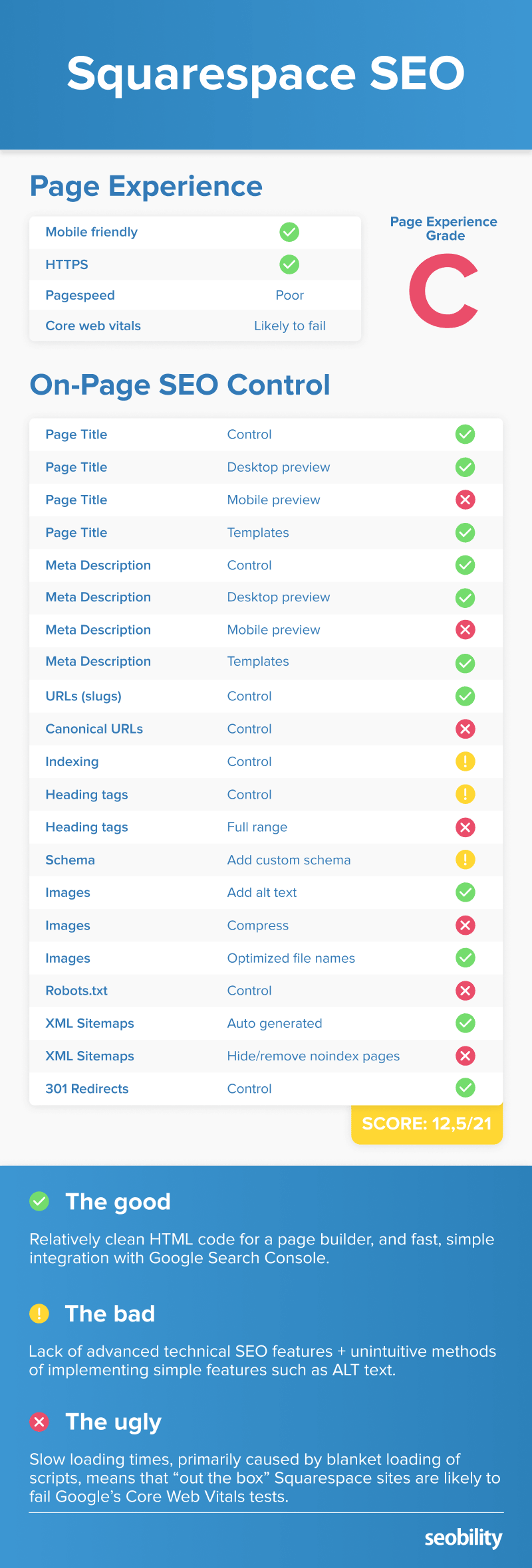 Squarespace SEO Scoring