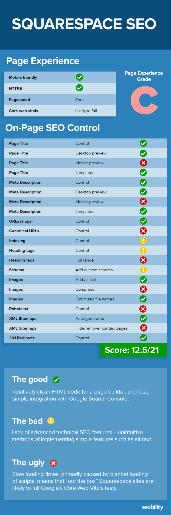 squarespace SEO summary