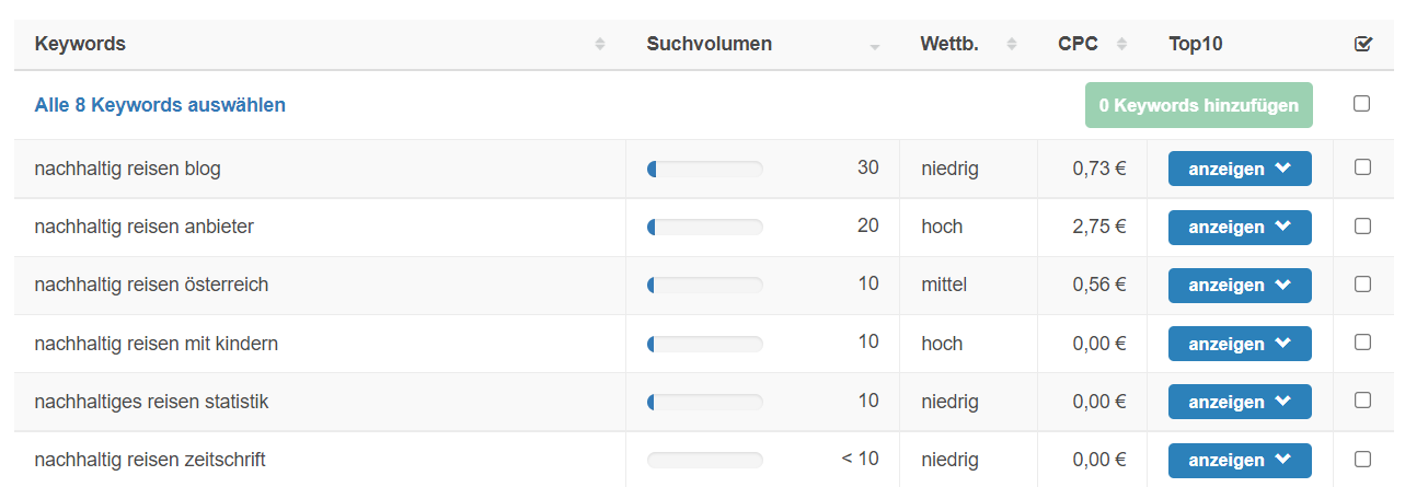 ähnliche Suchanfragen