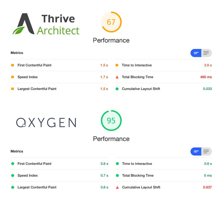 thrive architect vs oxygen builder