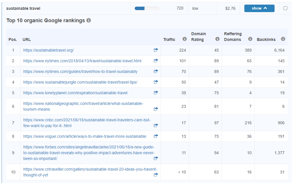 Google top 10 organic rankings