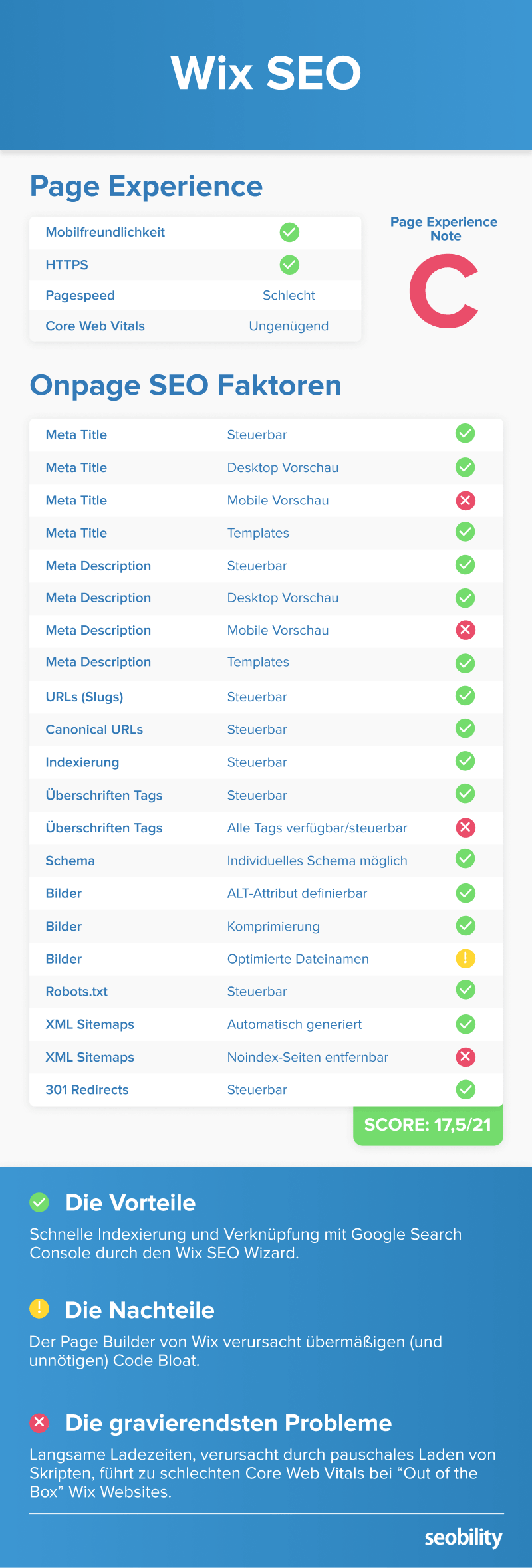 Wix SEO Scoring