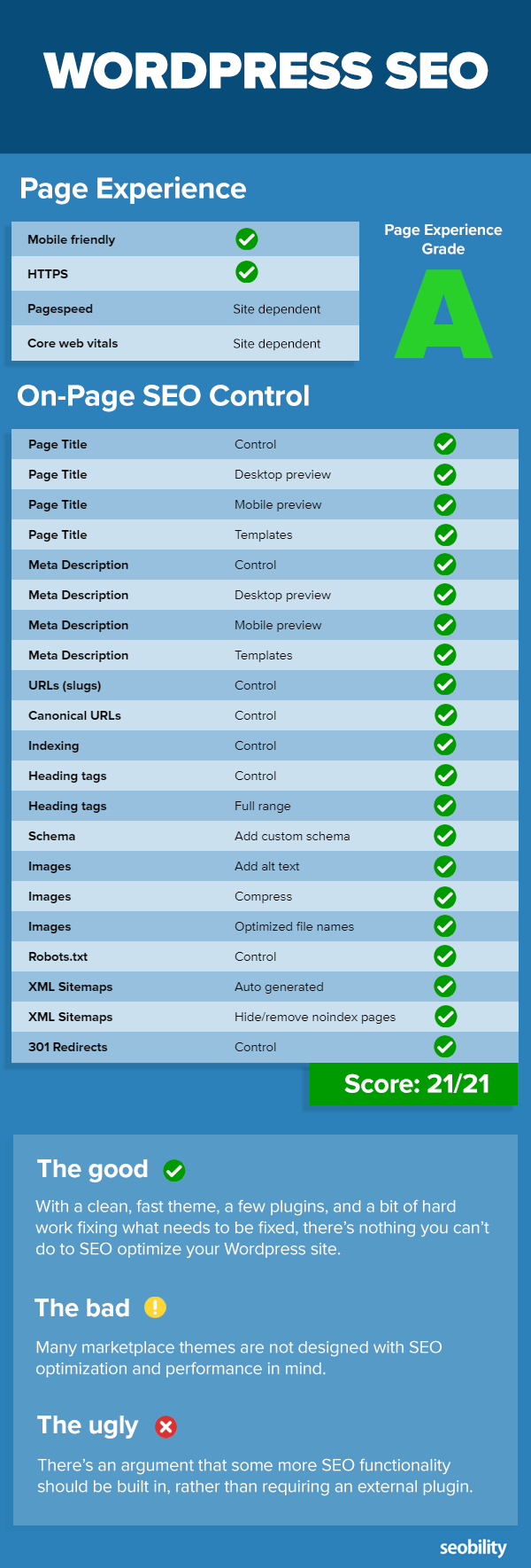 wordpress seo