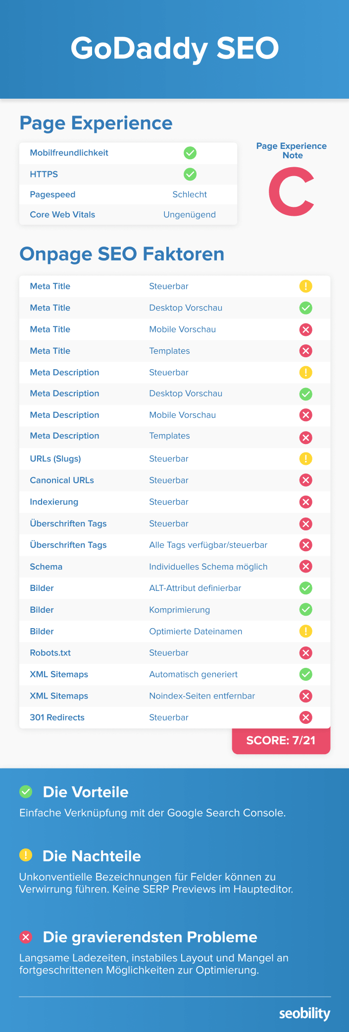 GoDaddy SEO Scoring