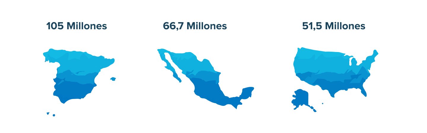 Millones de palabras clave disponibles en Seobility en España, México y Estados Unidos