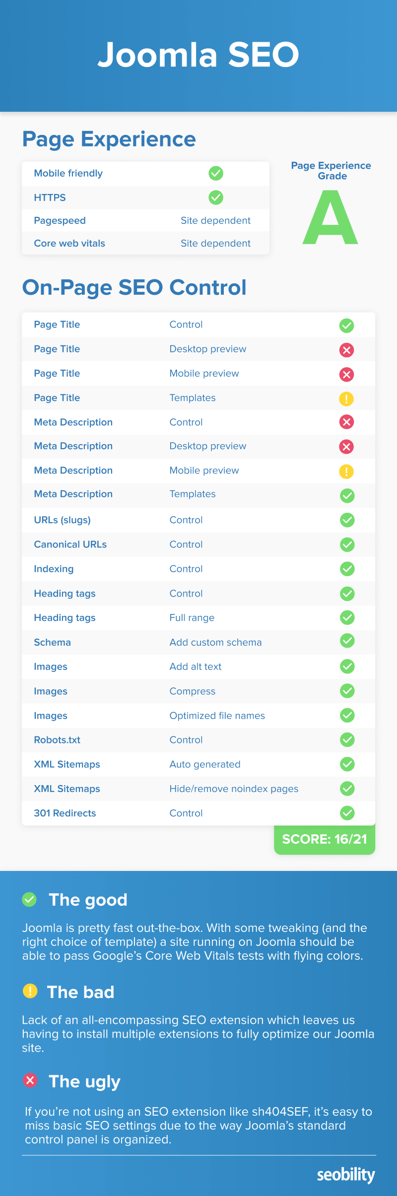 Joomla SEO Scoring