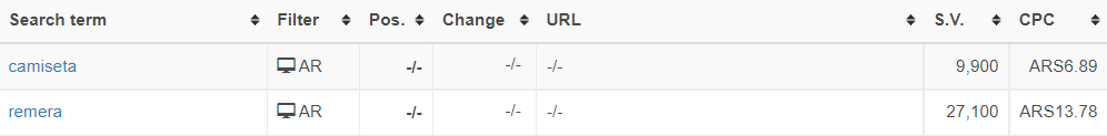 different search volumes in Argentina