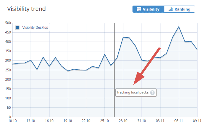 ludijogos.com Traffic Analytics, Ranking Stats & Tech Stack