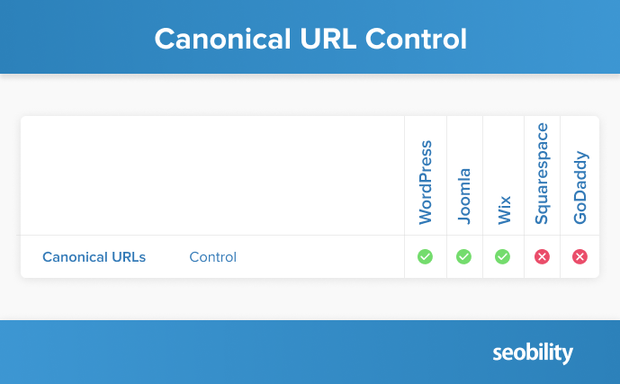 canonical url control