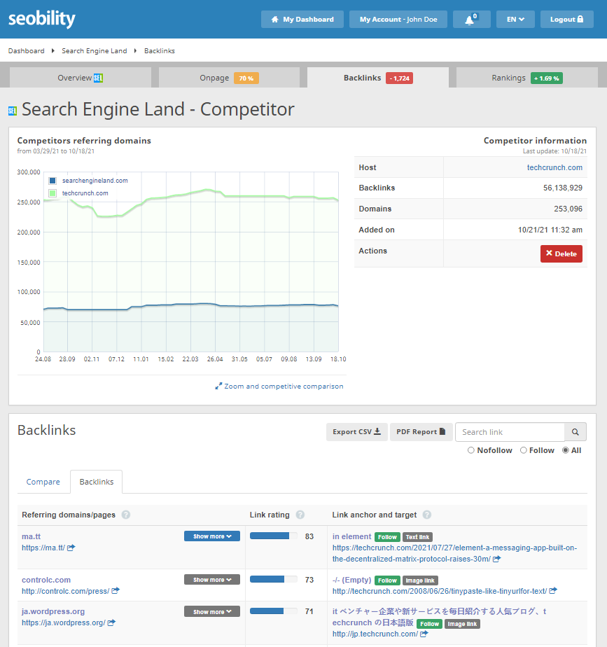 competitor backlink analysis with Seobility