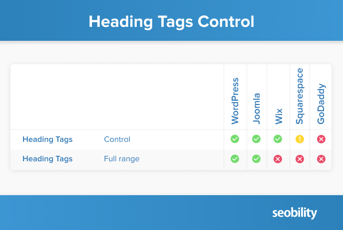 heading tags control