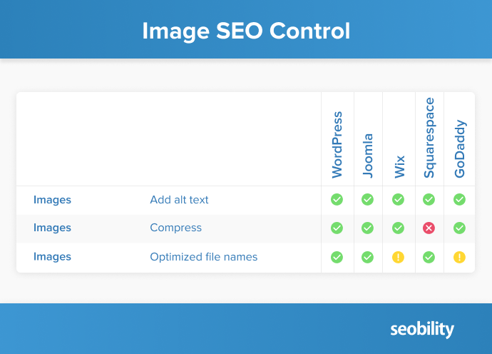 image SEO control