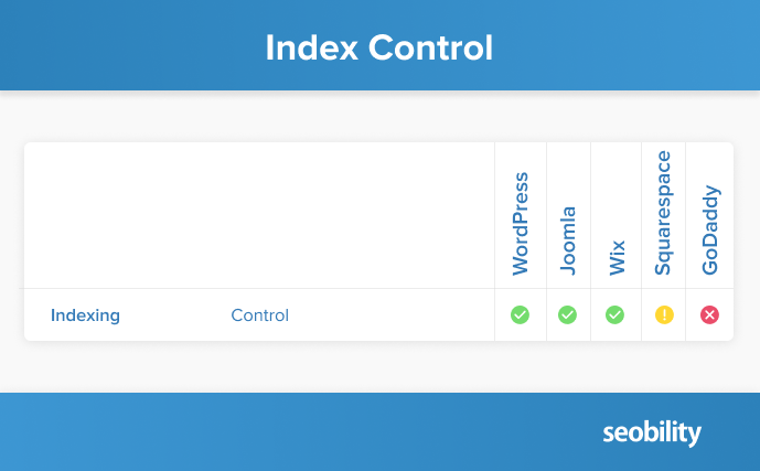 index control