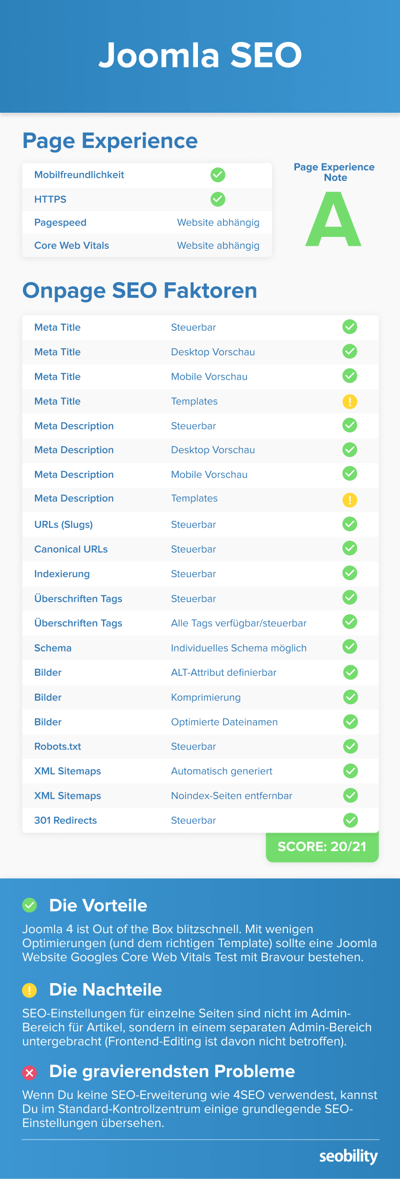 Joomla SEO Scoring