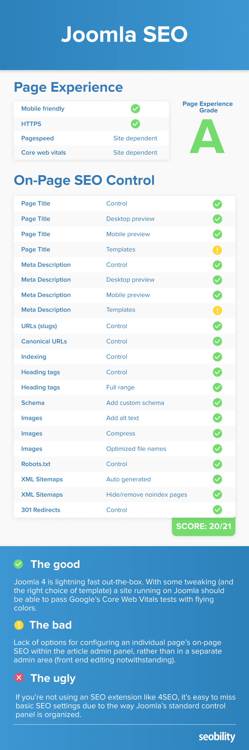 joomla 4 seo