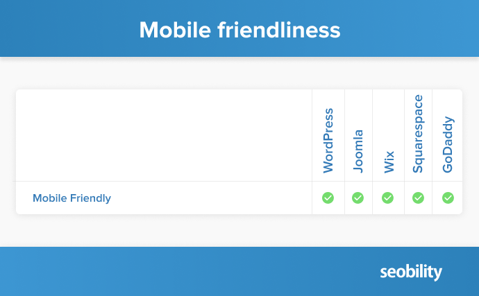 mobile friendliness