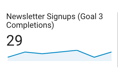 newsletter signups as micro conversions