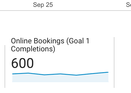 online bookings as macro conversions