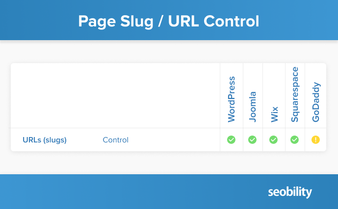 page slug control