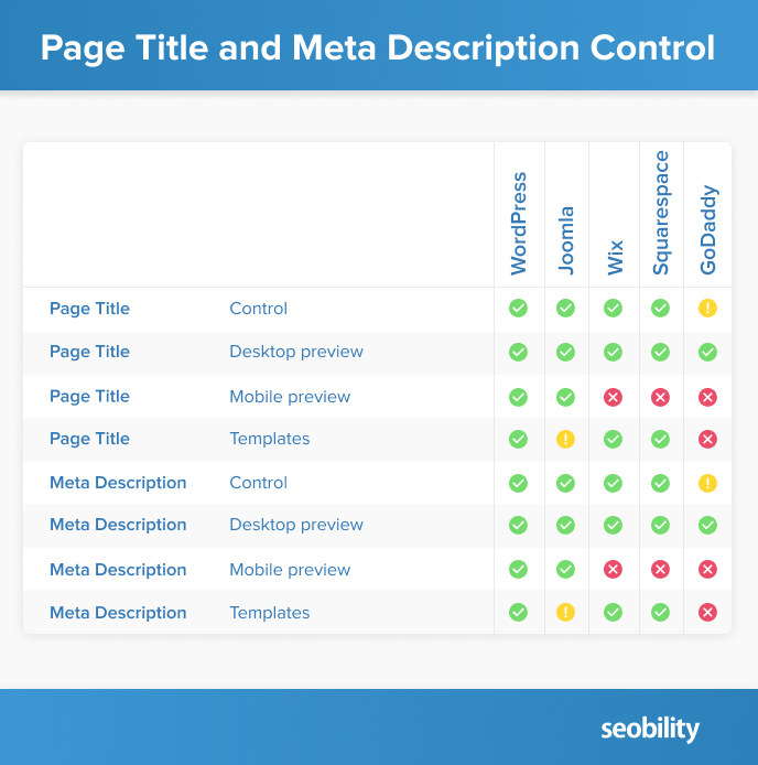 page title and meta description control