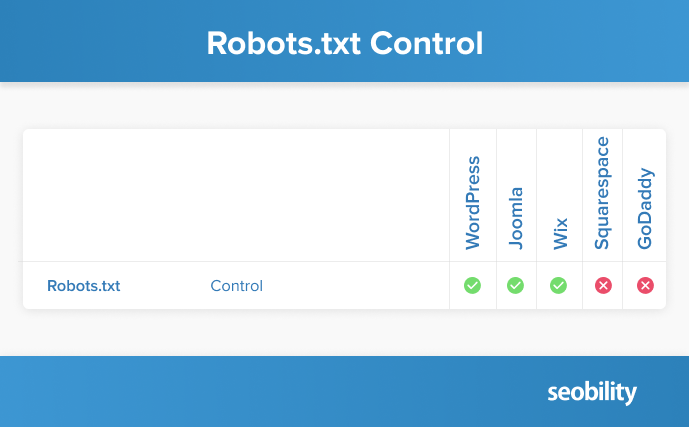 robots.txt control