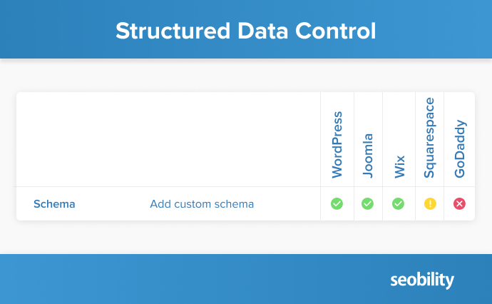 structured data control