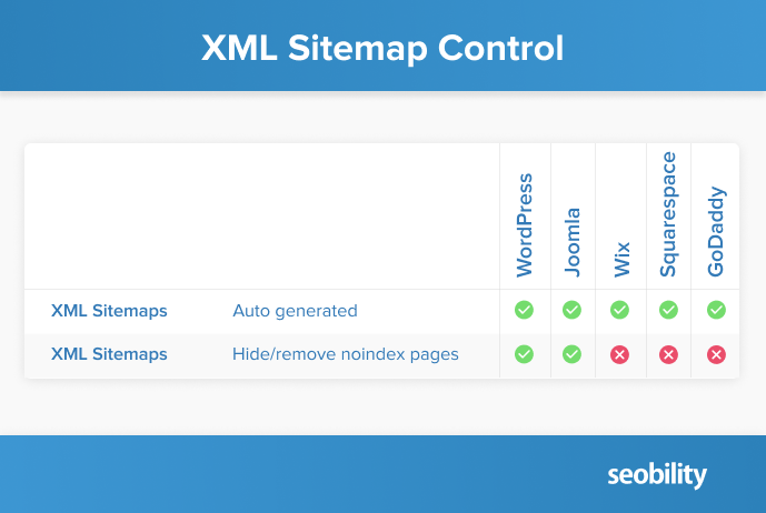 XML sitemaps control