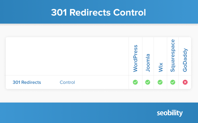 301 redirects control