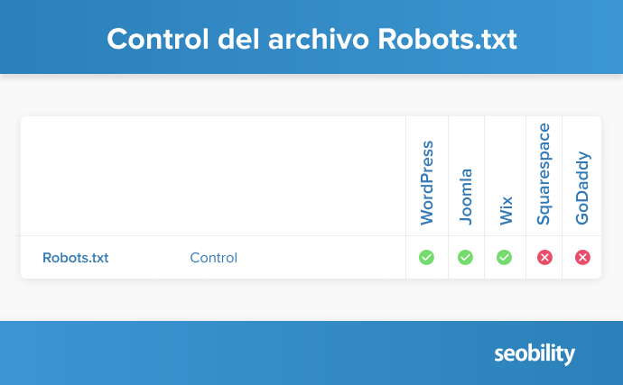 robots.txt control