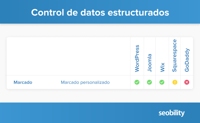 Control de datos estructurados