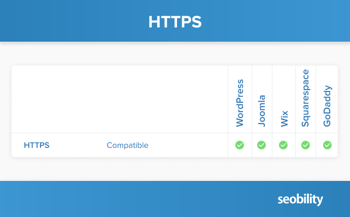 Compatible con HTTPS
