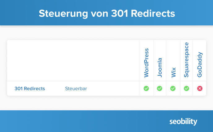 Steuerung von 301 Redirects