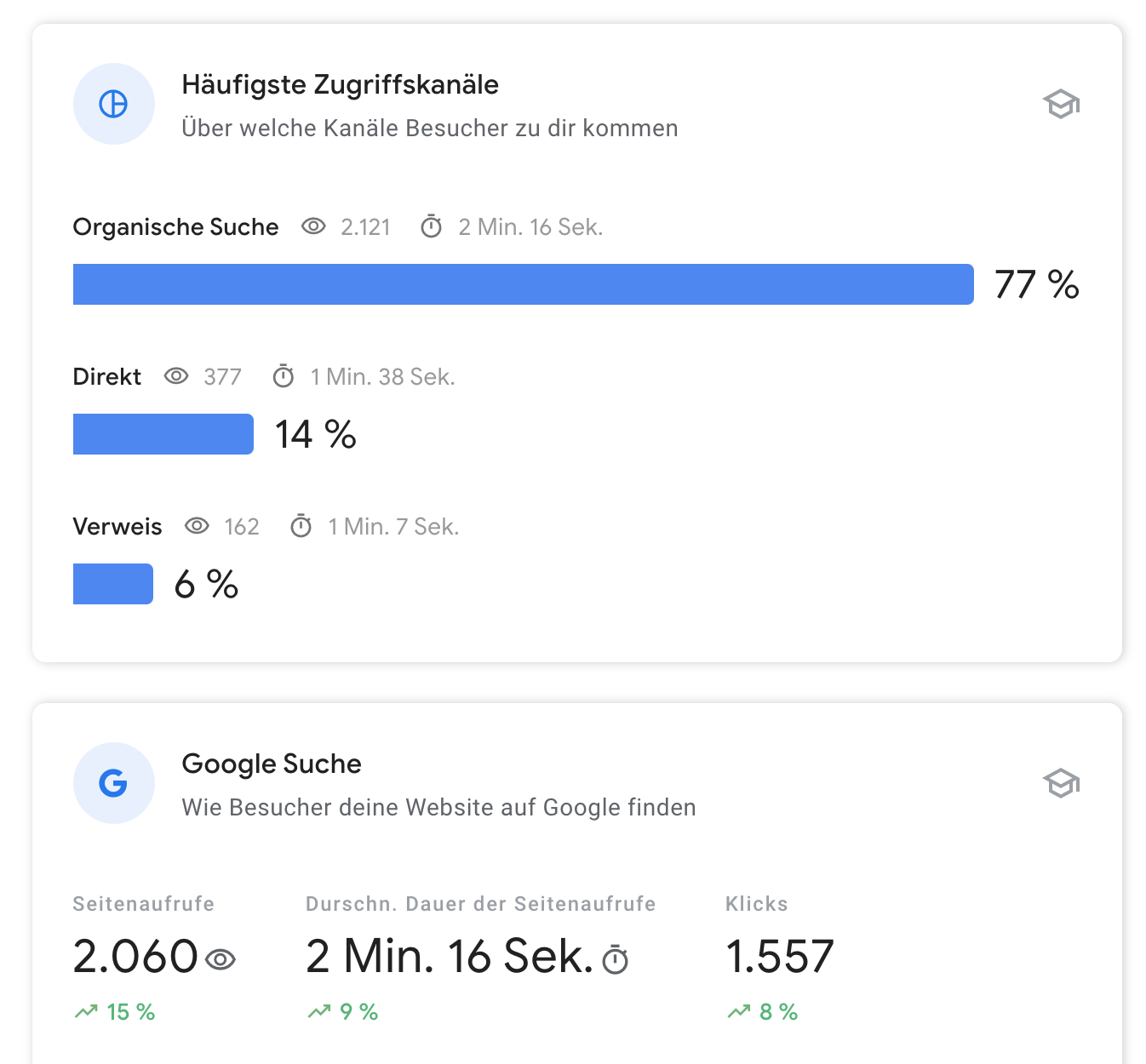 Performance von Ramoser Webdesign in der Google Search Console