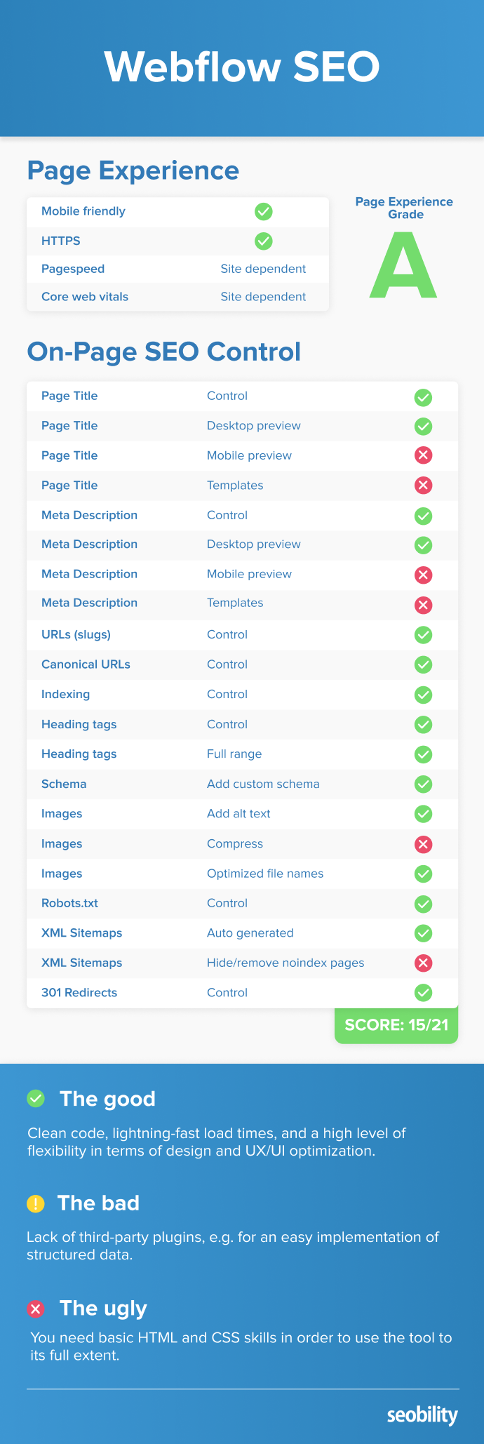 Webflow SEO scoring