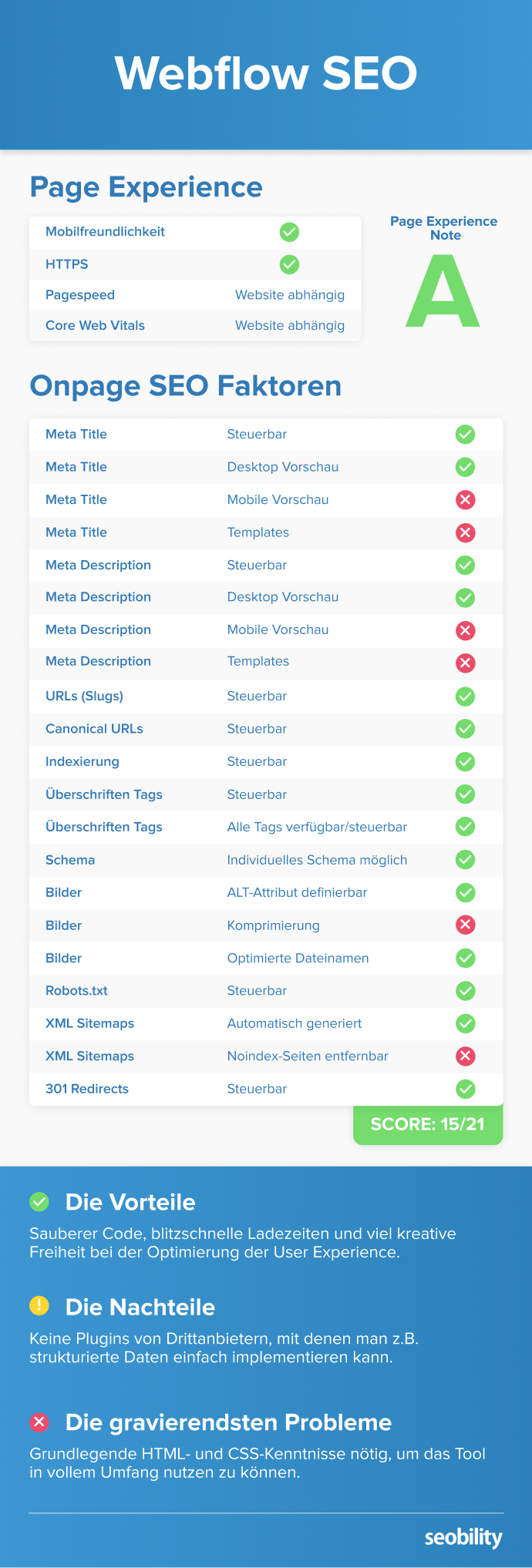 Webflow SEO Zusammenfassung