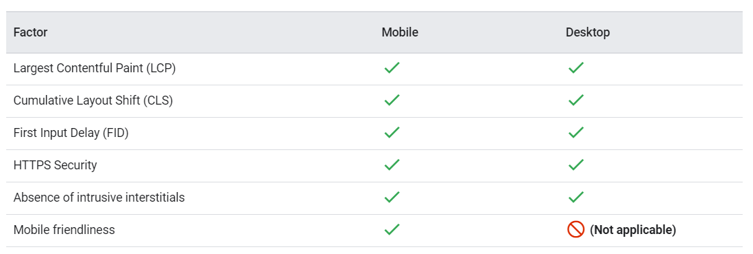 Page Experience Signals for Desktop vs Mobile