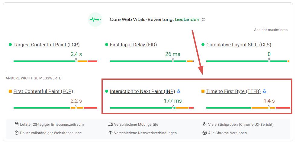 die Kennzahlen Interaction to Next Paint und Time to First Byte in Pagespeed Insights